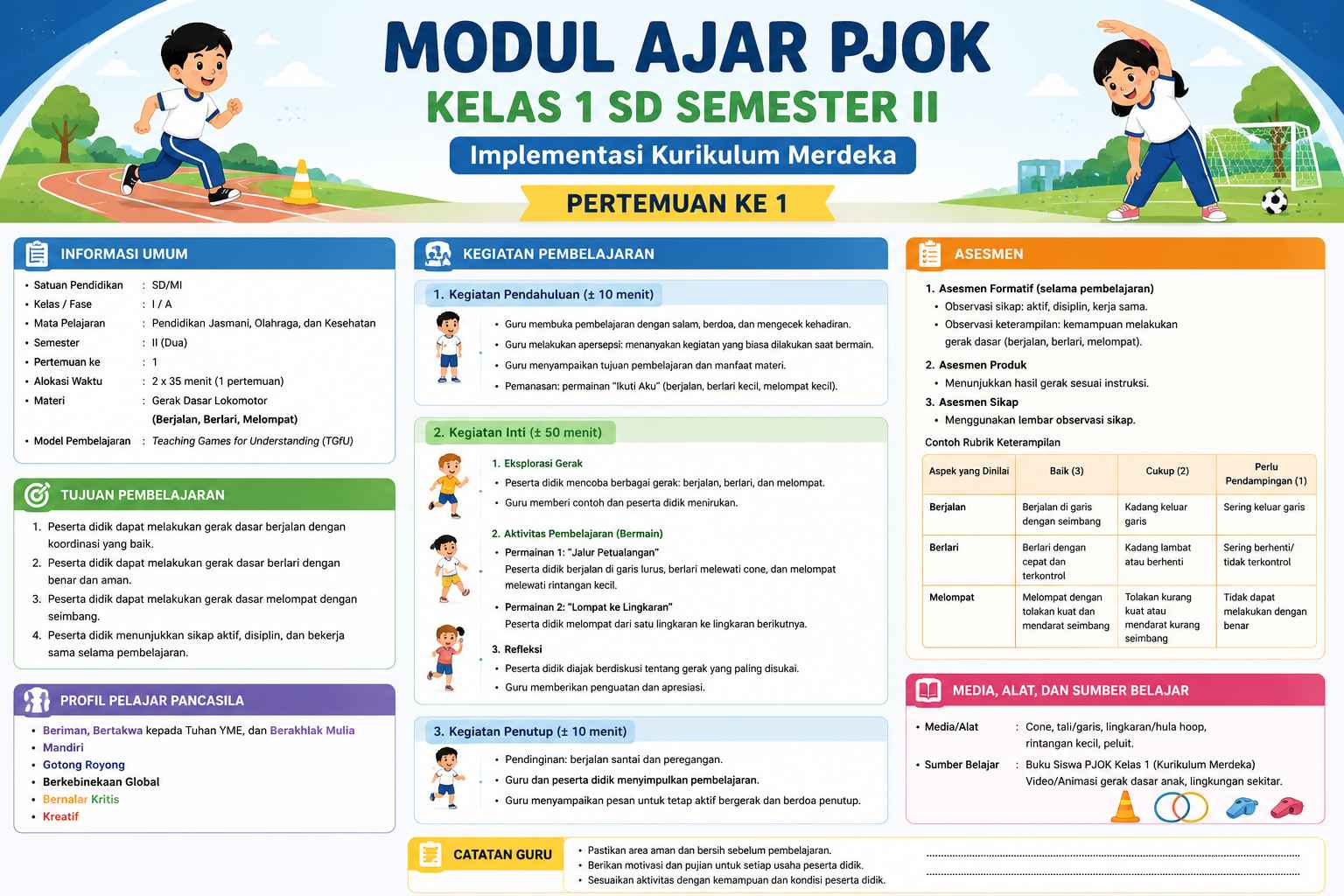Modul Ajar PJOK Kelas 1 SD Semester II Implementasi Kurikulum Merdeka Pertemuan ke 1