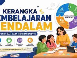 Kerangka Pembelajaran Mendalam