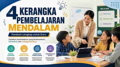 4 Kerangka Pembelajaran Mendalam: Panduan Lengkap untuk Guru