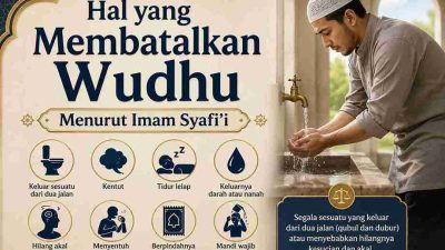 Hal yang Membatalkan Wudhu Menurut Imam Syafi’i
