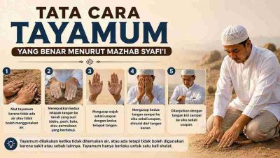 Tata Cara Tayamum yang Benar Menurut Mazhab Syafi’i