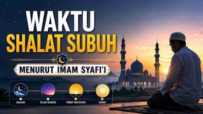 Waktu Shalat Subuh Menurut Imam Syafi’i