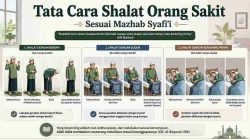 Tata Cara Shalat Orang Sakit Sesuai Mazhab Syafi’i