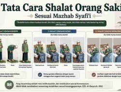 Tata Cara Shalat Orang Sakit Sesuai Mazhab Syafi’i