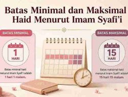 Batas Minimal dan Maksimal Haid Menurut Imam Syafi’i