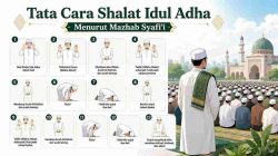 Tata Cara Shalat Idul Adha Menurut Mazhab Syafi’i