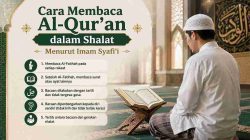 Cara Membaca Al-Qur’an dalam Shalat Menurut Imam Syafi’i