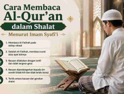 Cara Membaca Al-Qur’an dalam Shalat Menurut Imam Syafi’i