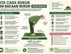 Tata Cara Rukuk dan Bacaan Rukuk yang Benar
