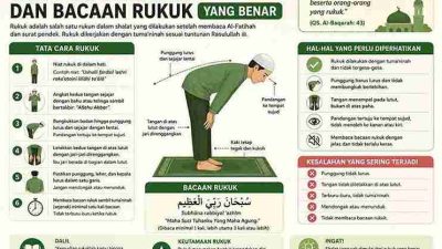 Tata Cara Rukuk dan Bacaan Rukuk yang Benar