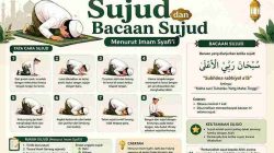 Tata Cara Sujud dan Bacaan Sujud Menurut Imam Syafi’i