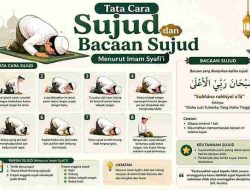 Tata Cara Sujud dan Bacaan Sujud Menurut Imam Syafi’i
