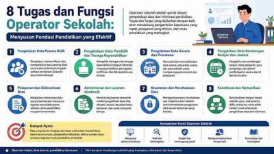 8 Tugas dan Fungsi Operator Sekolah
