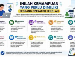 Inilah Kemampuan yang Perlu Dimiliki Seorang Operator Sekolah