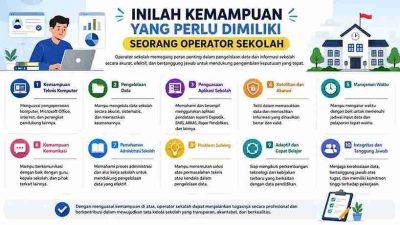 Inilah Kemampuan yang Perlu Dimiliki Seorang Operator Sekolah