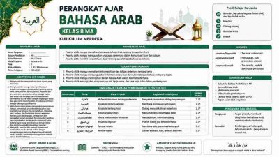 Perangkat Ajar Bahasa Arab Kelas 8 MA Kurikulum Merdeka Terbaru