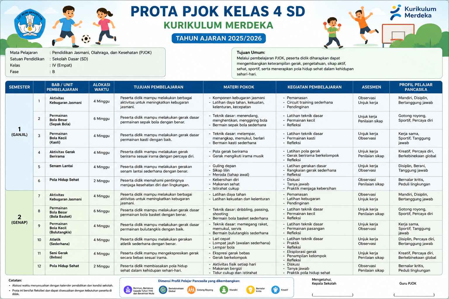 Prota PJOK Kelas 4 SD Kurikulum Merdeka