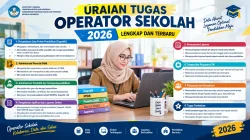 Uraian Tugas Operator Sekolah Terbaru 2026