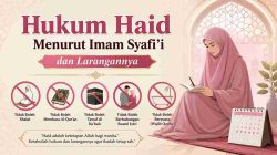 Hukum Haid Menurut Imam Syafi’i dan Larangannya