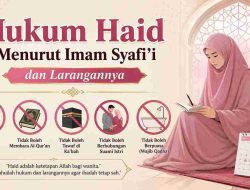 Hukum Haid Menurut Imam Syafi’i dan Larangannya