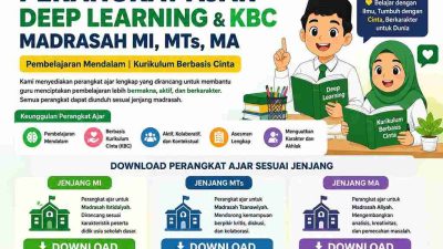 Download Perangkat Ajar Deep Learning dan KBC Madrasah MI, MTs, dan MA