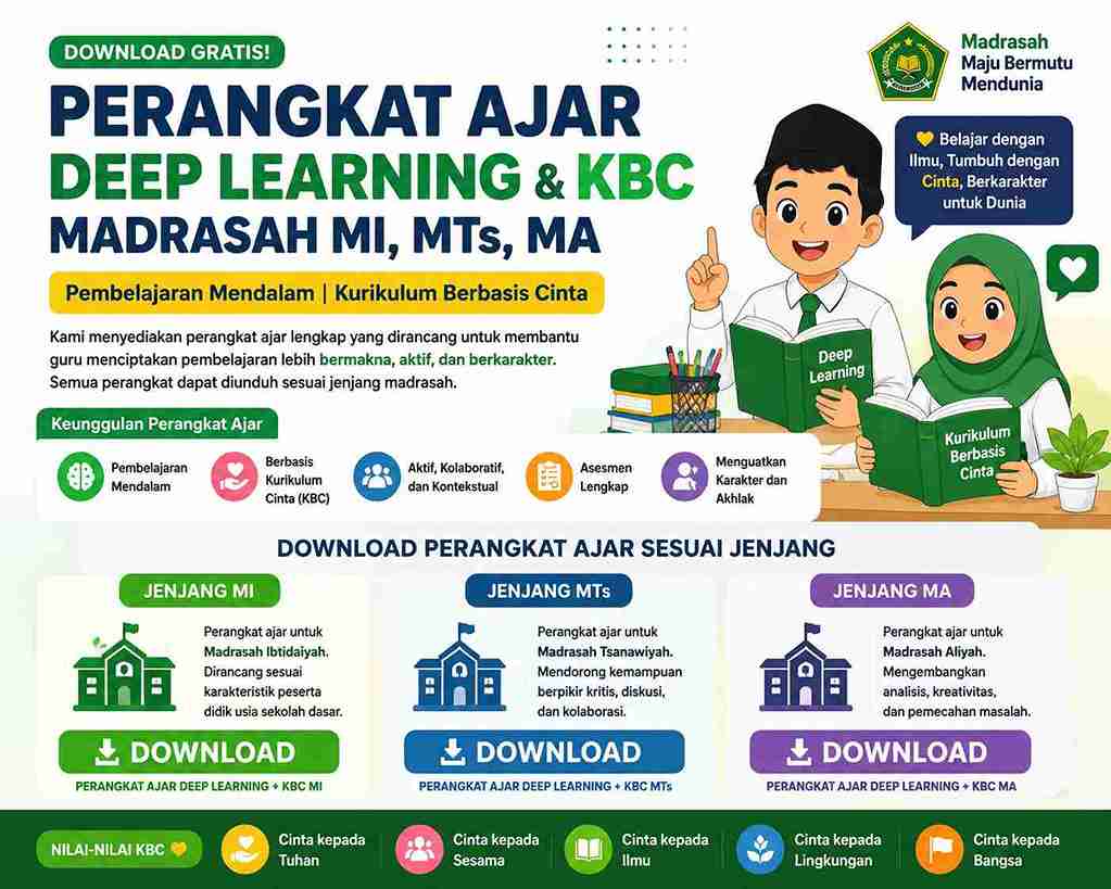Download Perangkat Ajar Deep Learning dan KBC Madrasah MI MTs MA Terbaru