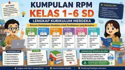 Kumpulan RPM Kelas 1–6 SD Lengkap Kurikulum Merdeka