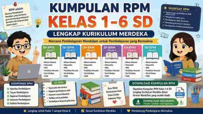Kumpulan RPM Kelas 1–6 SD Lengkap Kurikulum Merdeka
