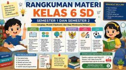 Rangkuman Materi Kelas 6 SD Semester 1 dan 2