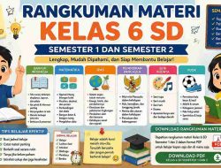 Rangkuman Materi Kelas 6 SD Semester 1 dan 2