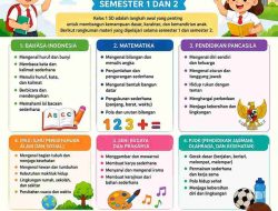 Rangkuman Materi Kelas 1 SD Semester 1 dan 2 Lengkap
