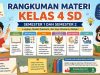 Rangkuman Materi Kelas 4 SD Semester 1 dan 2