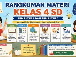Rangkuman Materi Kelas 4 SD Semester 1 dan 2