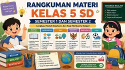 Rangkuman Materi Kelas 5 SD Semester 1 dan 2