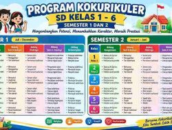 Program Kokurikuler SD Kelas 1-6 Semester 1 dan 2 Lengkap