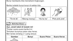 Mengenal Sumber Bunyi: Panduan Lengkap Memahami Suara Pelan dan Keras