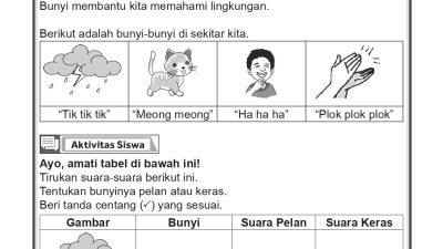 Mengenal Sumber Bunyi: Panduan Lengkap Memahami Suara Pelan dan Keras