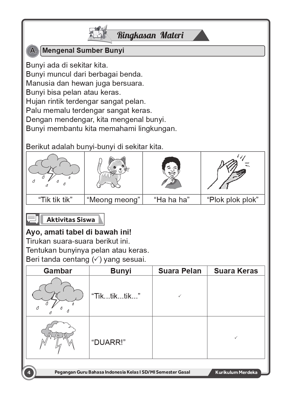 Mengenal Sumber Bunyi: Panduan Lengkap Memahami Suara Pelan dan Keras