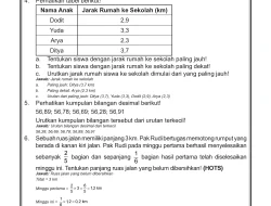 Kunci Jawaban Soal Pecahan, Desimal, dan Perbandingan Matematika Kelas VI SD
