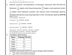 Kunci Jawaban Soal Pecahan dan Perbandingan Matematika Kelas VI SD