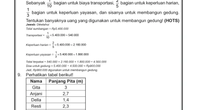 Kunci Jawaban Soal Pecahan dan Perbandingan Matematika Kelas VI SD