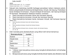 Kunci Jawaban Soal Perbandingan dan Rasio Matematika Kelas VI SD