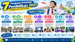 7 Program Prioritas Pendidikan 2027: Anggaran dan Sasarannya